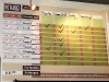 The daily menu at Boise Fry Company